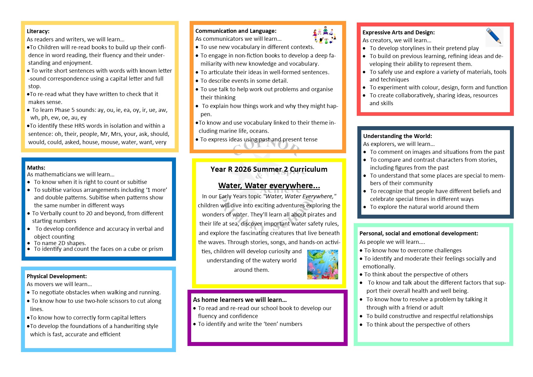 Curriculum Map Year 1 Spring 1