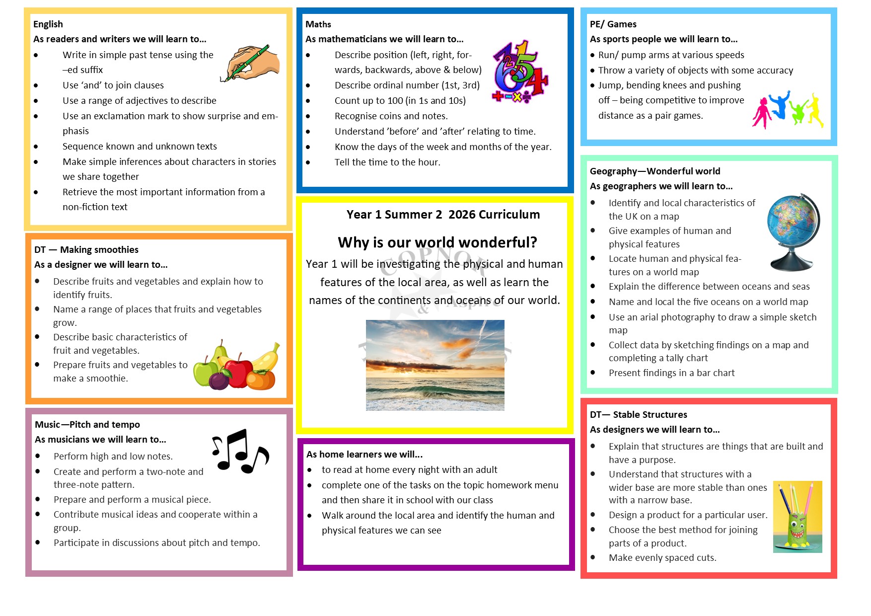 Curriculum Map Year 1 Spring 1