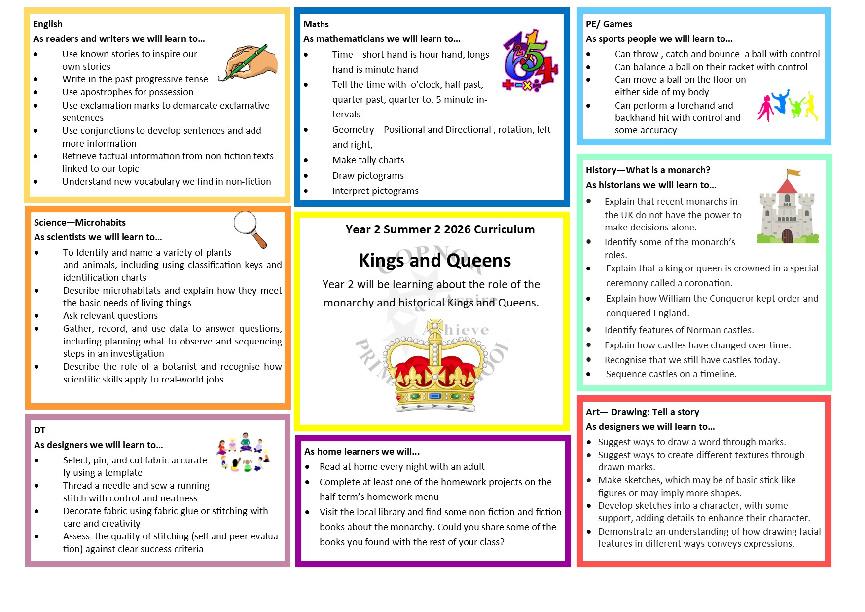Curriculum Map Year 1 Autumn 1