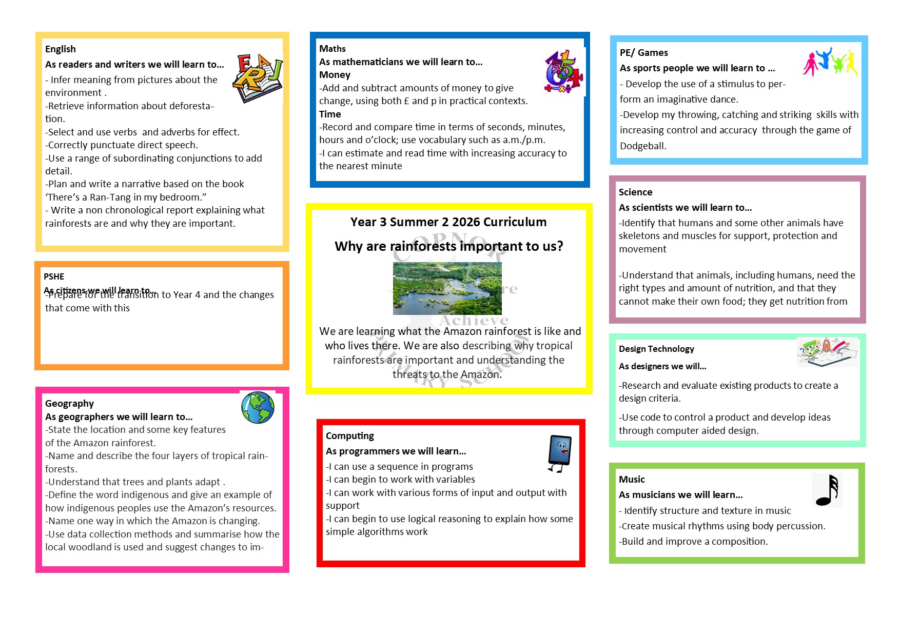 Curriculum Map Year 1 Autumn 1