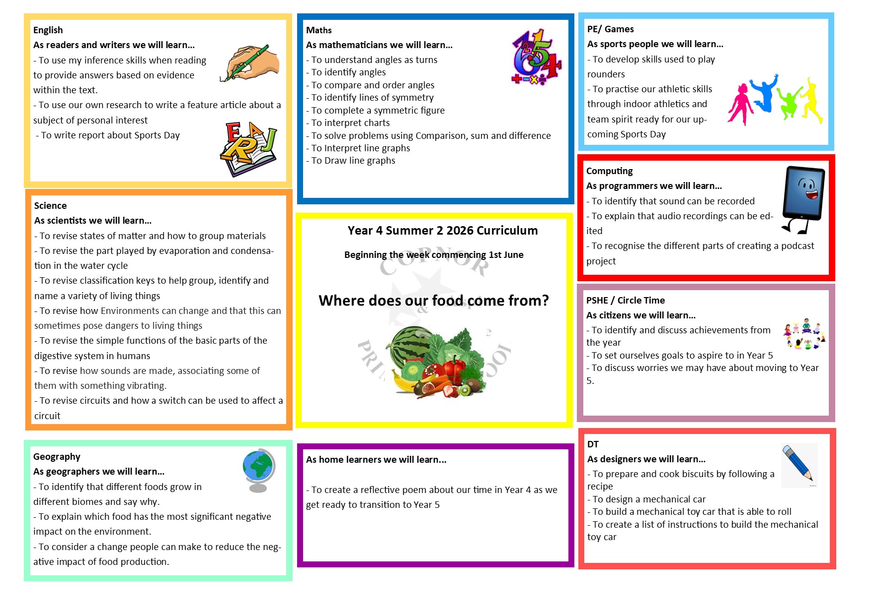 Curriculum Map Year 1 Autumn 1