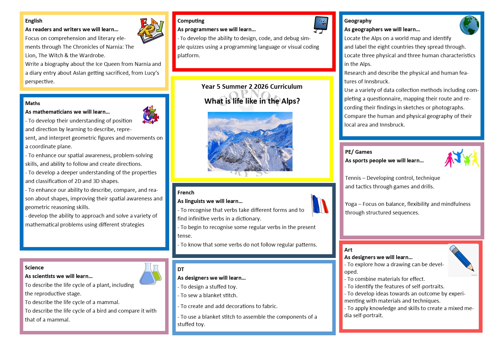 Curriculum Map Year 1 Autumn 1