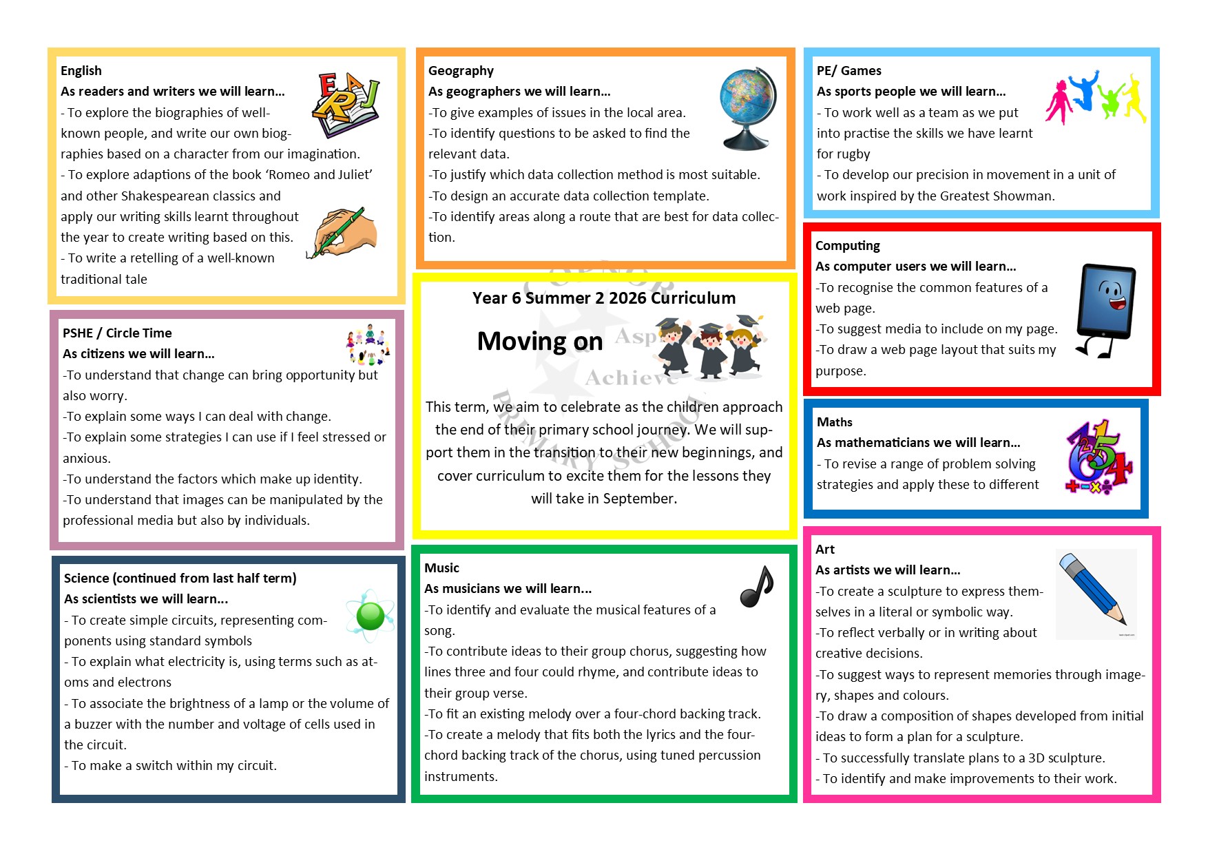 Curriculum Map Year 1 Autumn 1